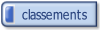 tous les résultats, calendriers, classements.